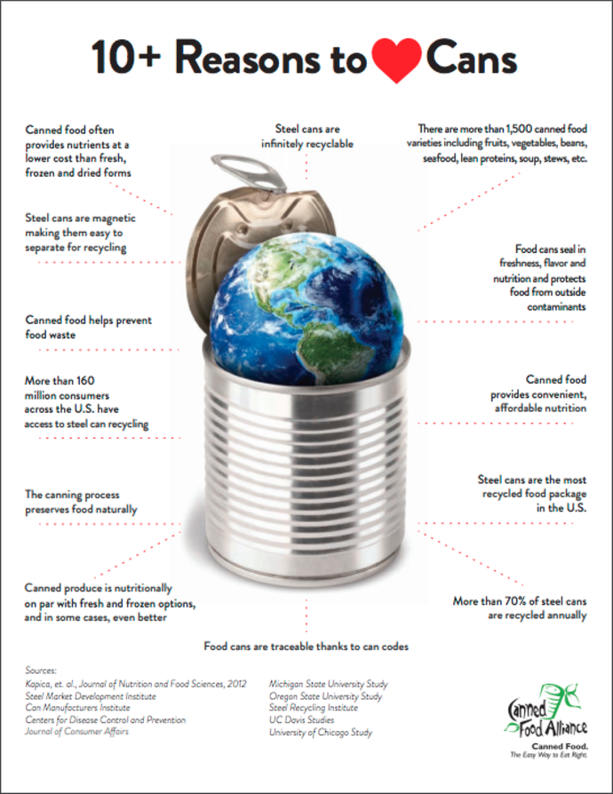 How to Know If You Should Be Using Metal Packaging