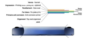 Composant Capsule TO