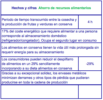 Chiffres ES 2