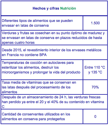 Chiffres ES 1